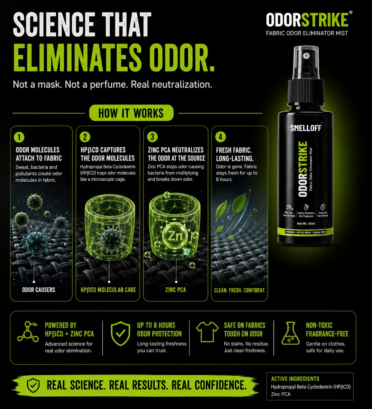 How it works: sweat, bacteria and pollutants create odor molecules in fabric; HPβCD traps them like a microscopic cage; Zinc PCA neutralises the odor at the source; the fabric stays fresh for up to 8 hours. Fragrance-free — it eliminates odor rather than masking it.